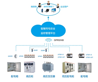 智慧用電安全管理系統(tǒng) 從基礎(chǔ)到應(yīng)用，全方位守護(hù)用電安全