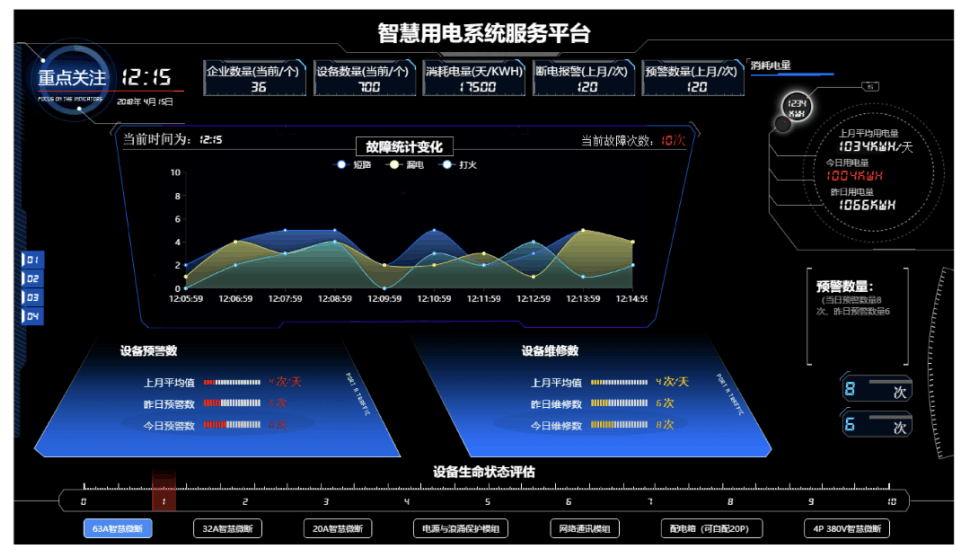 山東智慧安全用電監(jiān)控系統(tǒng) 構(gòu)建全方位用電安全防護(hù)網(wǎng)