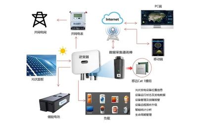 智能電網建設駛入快車道 以安全系統監控服務助力節能減排