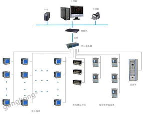 安科瑞電能管理系統在上海復威現代服務業產業園區B1-01地塊的應用與安全監控服務
