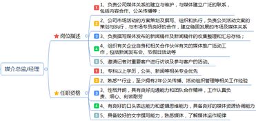 市場(chǎng)營(yíng)銷崗位職責(zé)說明書
